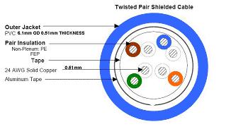 CAT5 UTP Construction.JPG