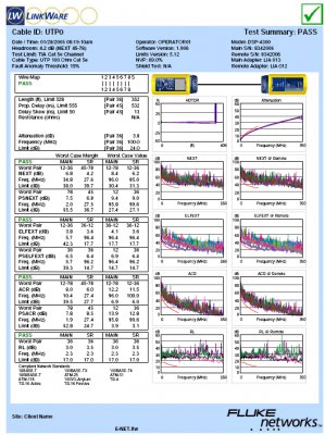CAT5E UTP 非標(biāo)測(cè)試報(bào)告
